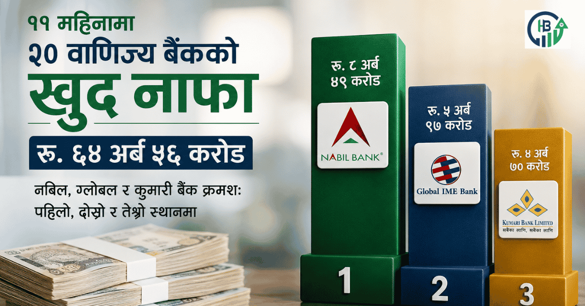 ११ महिनामा २० वाणिज्य बैंकले कमाए रु. ६४ अर्ब ५६ करोड
