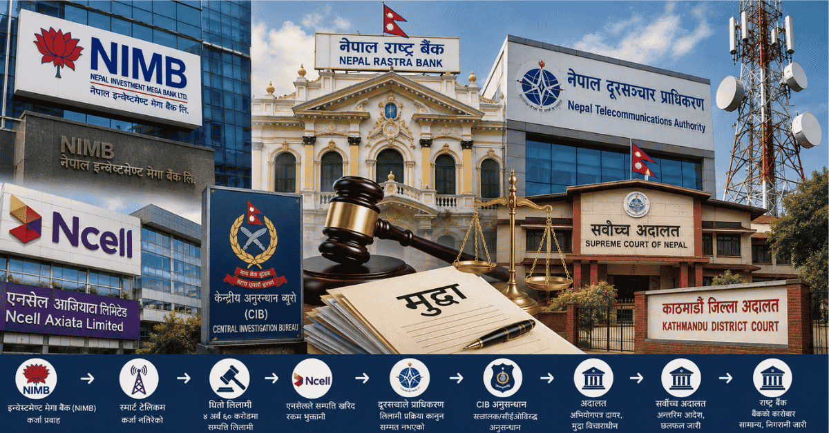 नेपाल इन्भेष्टमेन्ट मेगा बैंकका सञ्चालक र सिईओविरुद्ध मुद्दा