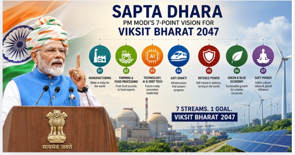 मोदीको ‘सप्तधारा’ : विकसित भारतका लागि सात प्राथमिकता